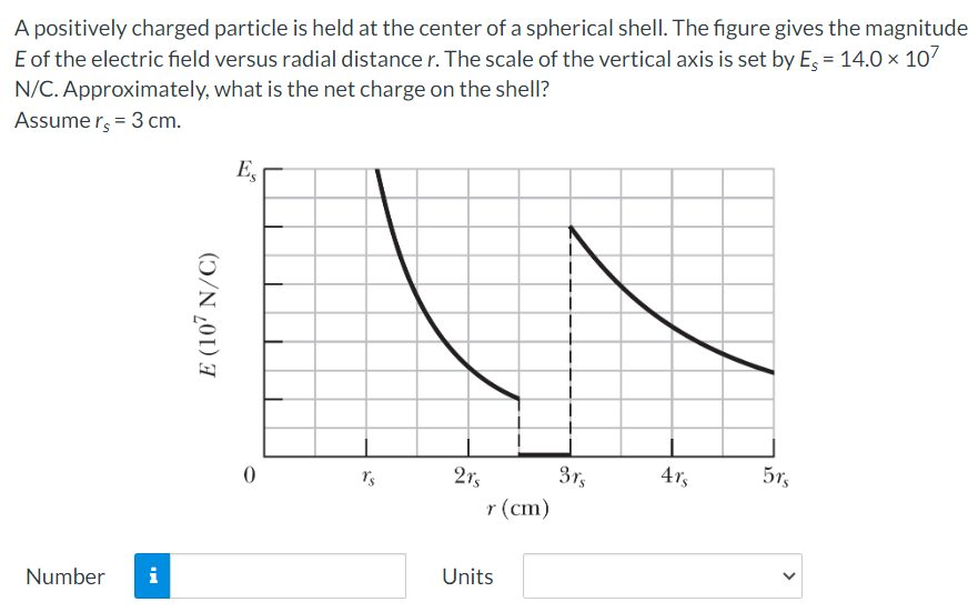 Solved A positively charged particle is ﻿held at ﻿the center | Chegg.com