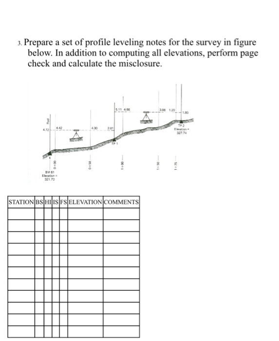 Solved 3. Prepare a set of profile leveling notes for the