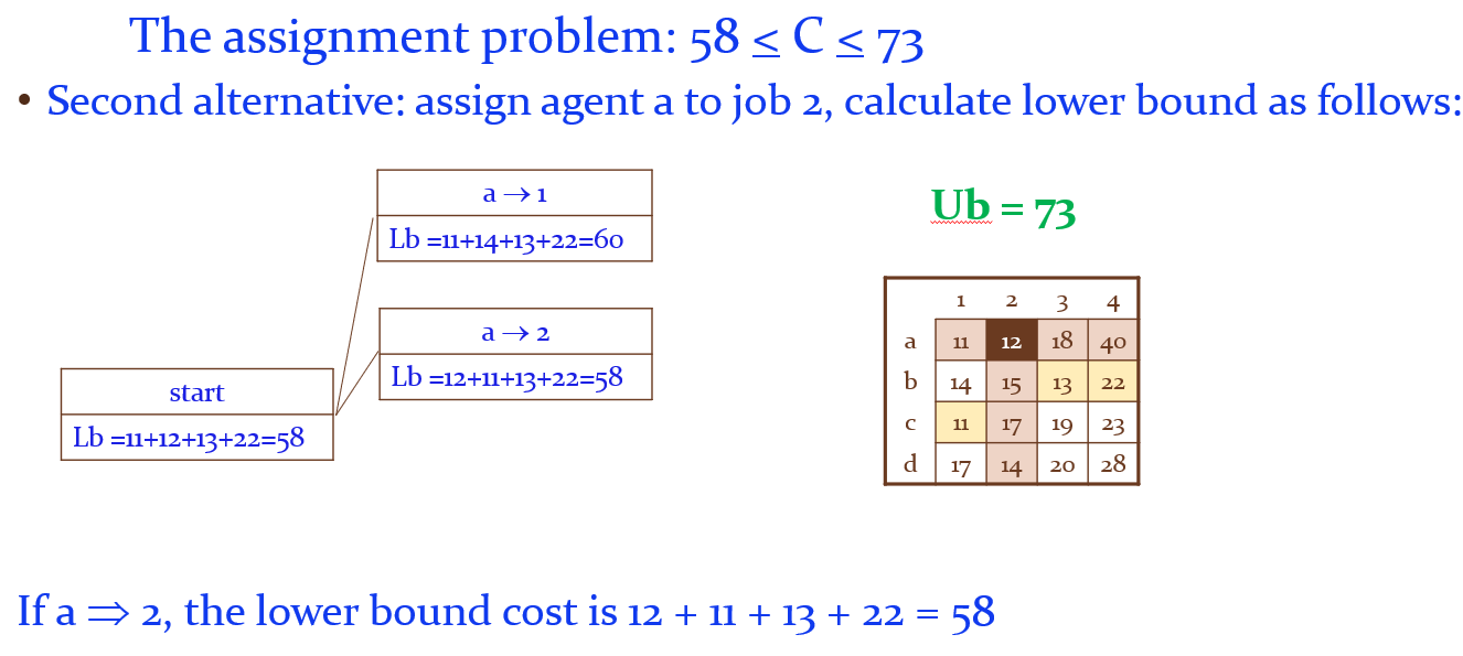 Solved Hi, i would like some help regarding the question | Chegg.com