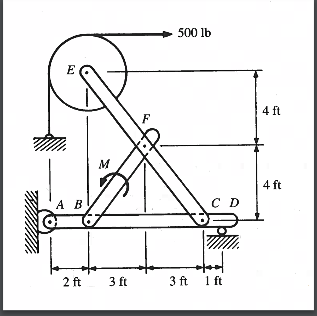 Solved Find all support reactions and pin connection forces