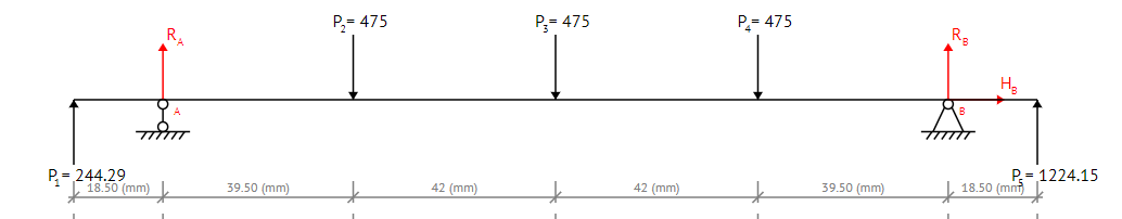 Solved Determine the reaction forces RA and RB and show | Chegg.com