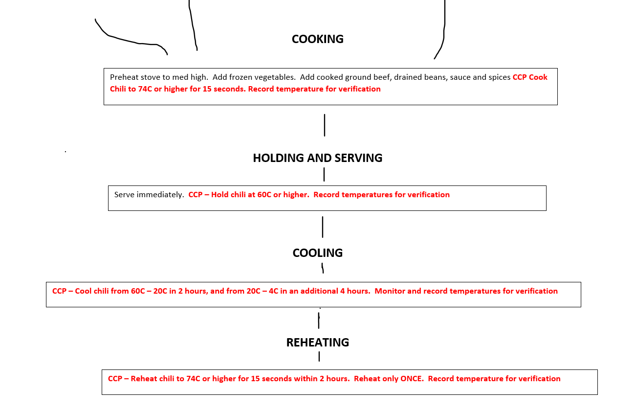Daily Food Co. Ltd (@dailyfood_tz) • Instagram photos and videos, image size:1301x846