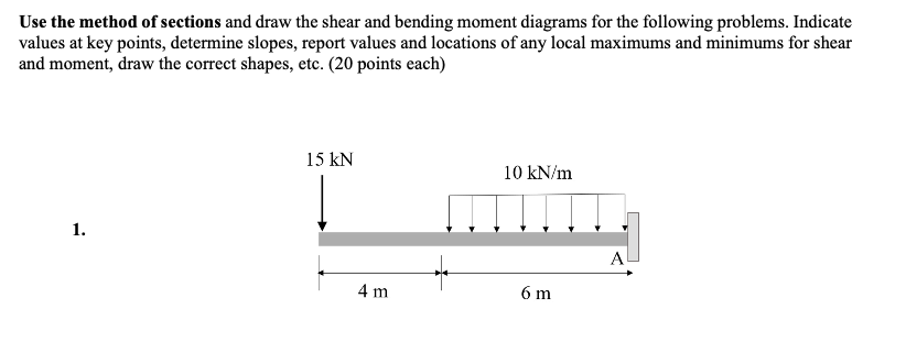 Solved Use The Method Of Sections And Draw The Shear And | Chegg.com