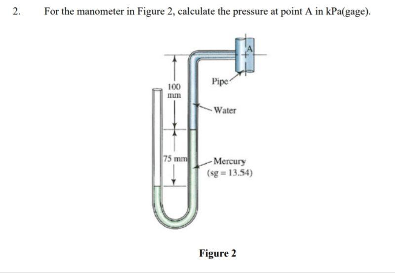 Solved 2. For the manometer in Figure 2, calculate the | Chegg.com