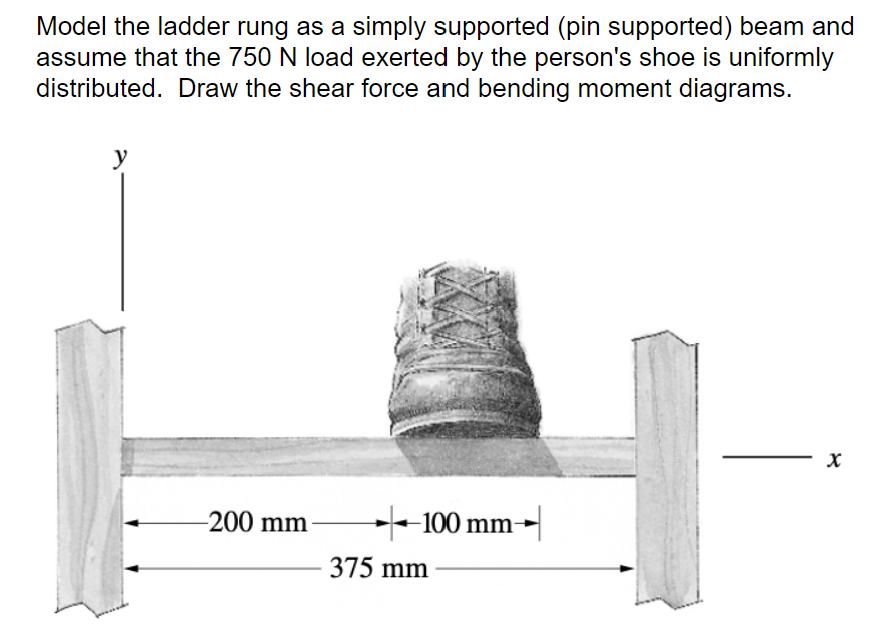 Solved Model the ladder rung as a simply supported (pin | Chegg.com