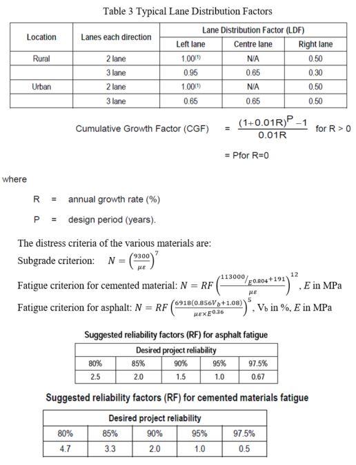 Solved (8) A trial pavement is shown in the figure below. | Chegg.com
