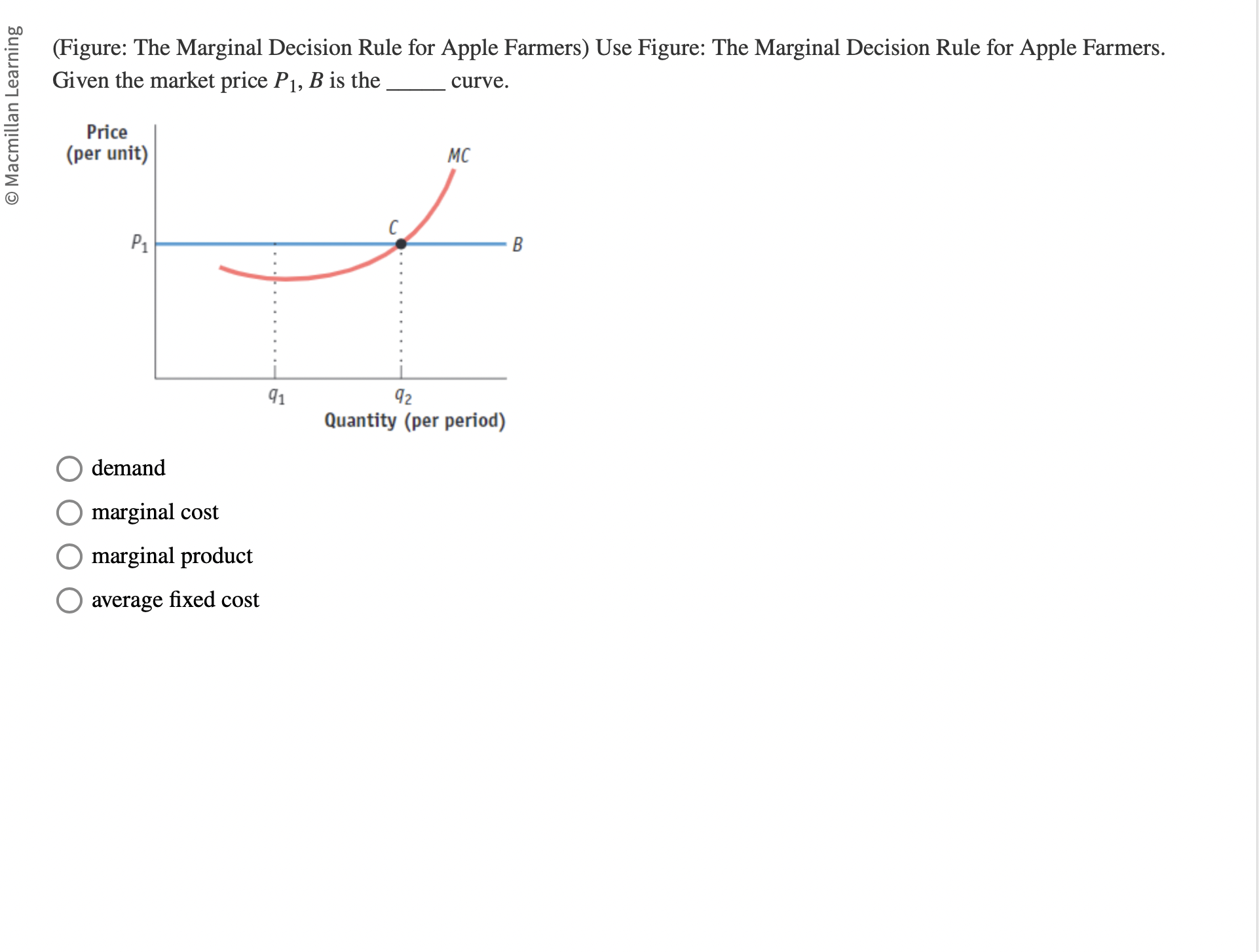 Solved (Figure: The Marginal Decision Rule For Apple | Chegg.com