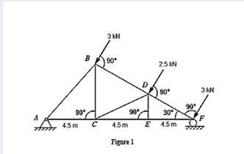 Solved By Using The Method Of Joints, Determine The Reaction | Chegg.com