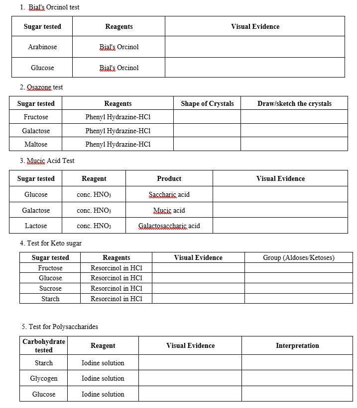 Solved 1. Bial's Orcinol test Sugar tested Reagents Visual