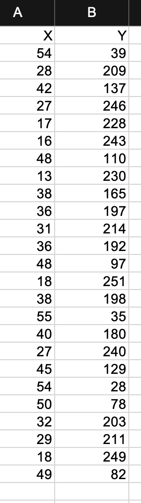 Solved How would I go about this? For the x and y values | Chegg.com