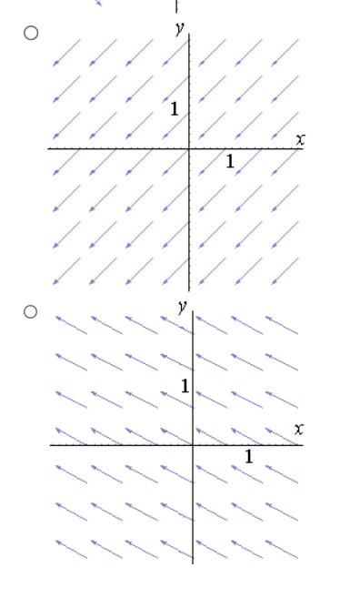 Solved Determine the vector field of F. F(x,y)=yi−xj | Chegg.com