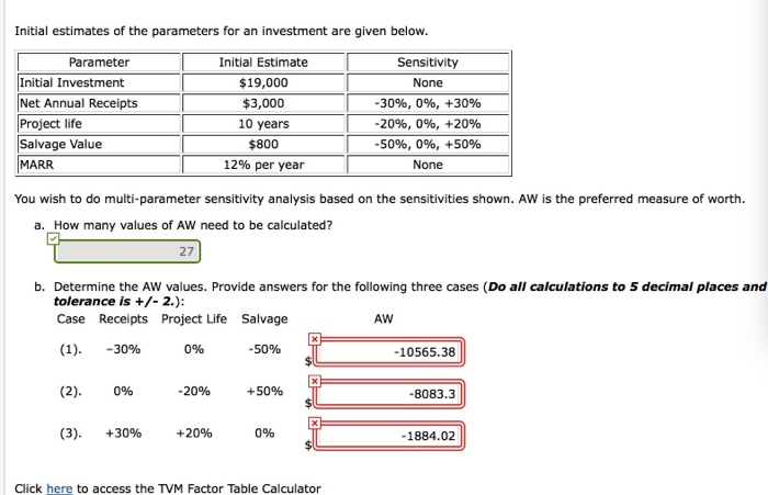Solved Initial estimates of the parameters for an investment | Chegg.com