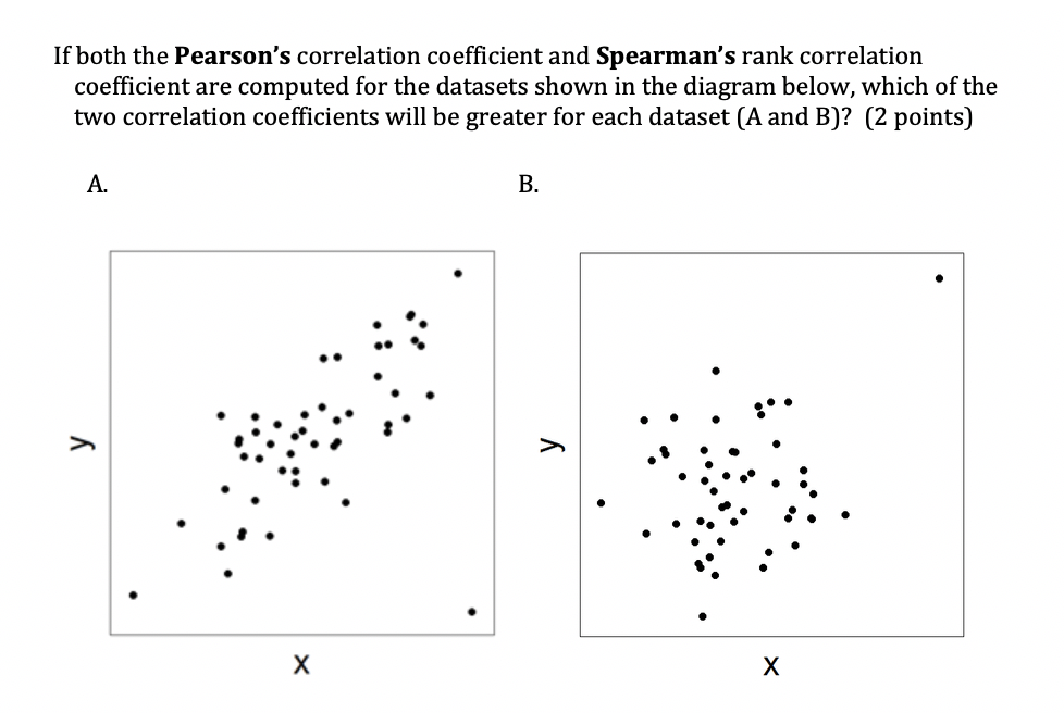 If both the Pearson's correlation coefficient and | Chegg.com