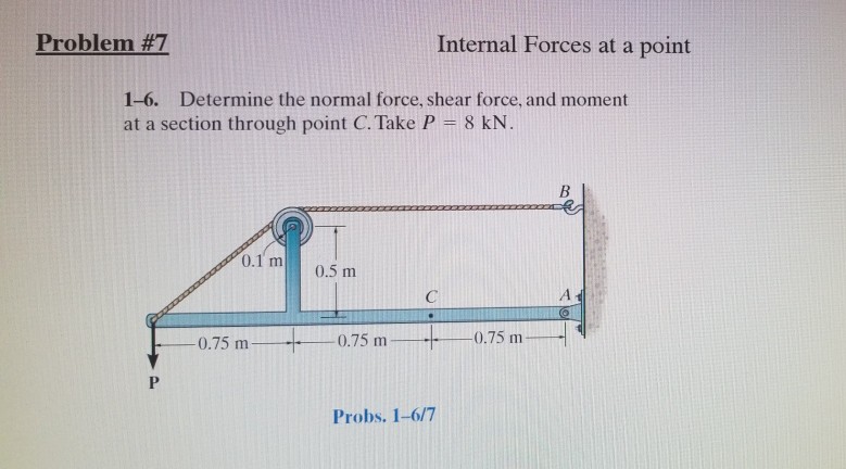 Solved Problem #7 Internal Forces at a point 1-6. Determine | Chegg.com