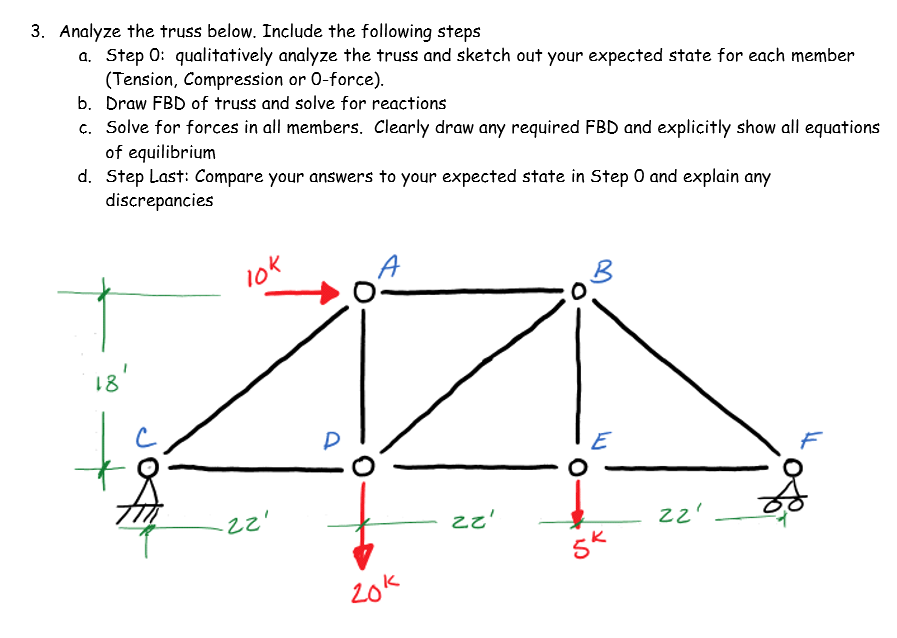 Solved 3. Analyze The Truss Below. Include The Following | Chegg.com