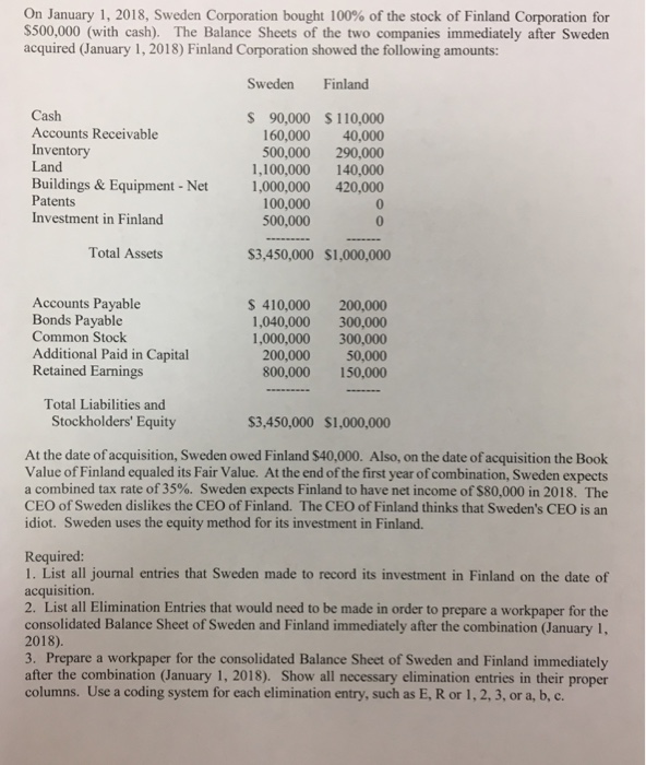 Solved On January 1, 2018, Sweden Corporation bought 100 of