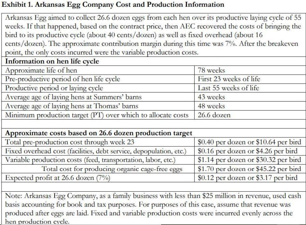 arkansas egg company case study solution