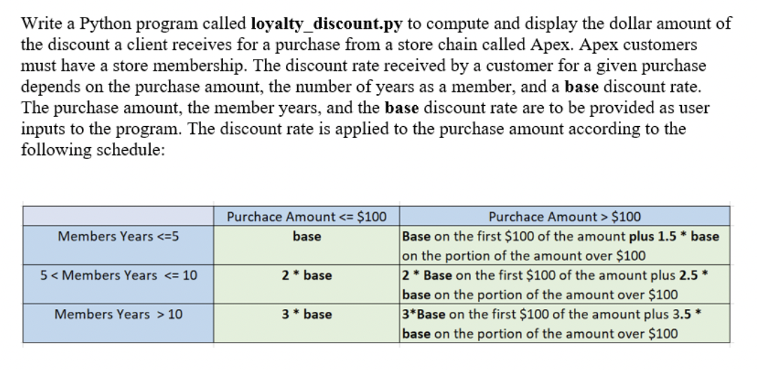 Solved Write a Python program called loyalty_discount.py to | Chegg.com