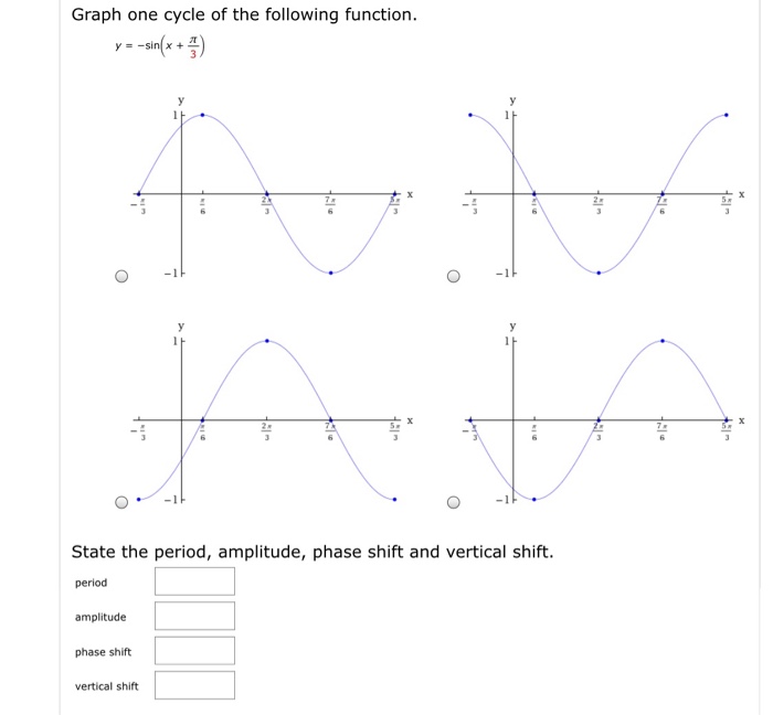 Solved Graph one cycle of the following function y = 3 | Chegg.com