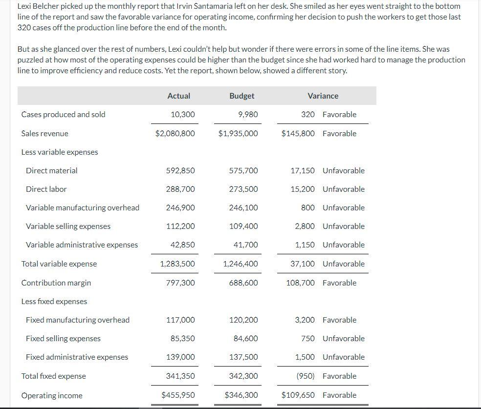 Solved Lexi Belcher picked up the monthly report that Irvin | Chegg.com