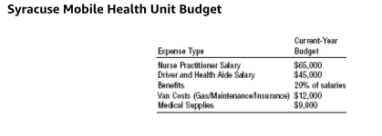 Solved a) What is the base budgetb) What is the baseline | Chegg.com