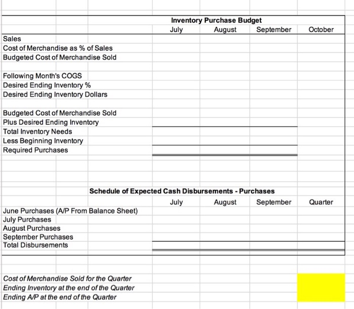 Solved 1: Prepare a sales budget, including a schedule of | Chegg.com