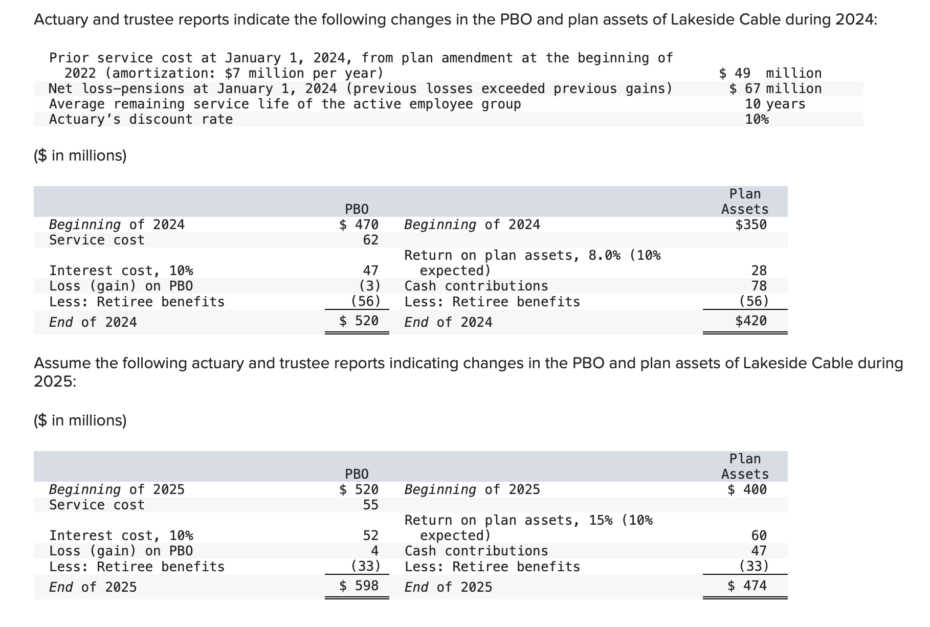 Solved Prior Service Cost At January 1 2024 From Plan Chegg Com   PhpF2kxGZ