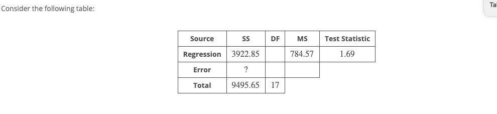 Solved Step 1 of 9: Calculate the Sum of Squared Error. | Chegg.com