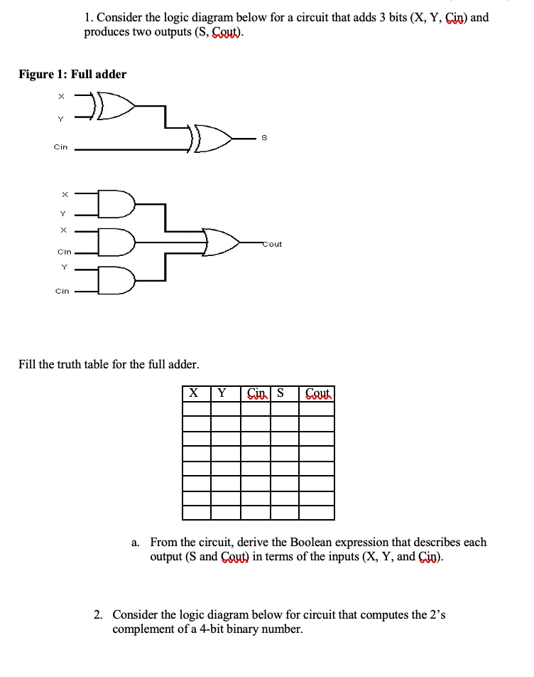 Solved 1. Consider the logic diagram below for a circuit | Chegg.com