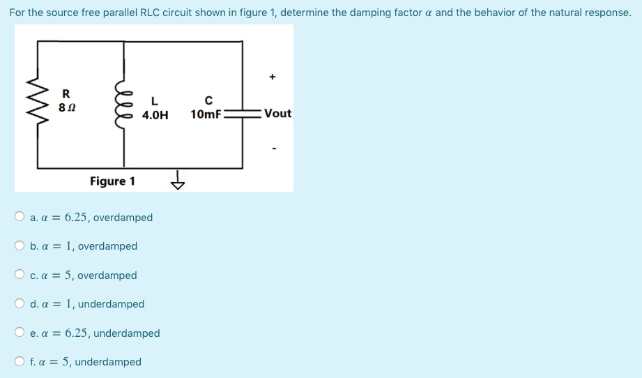 Solved For The Source Free Parallel RLC Circuit Shown In | Chegg.com