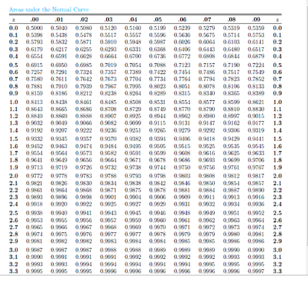 Solved The random variable X, representing the number of | Chegg.com