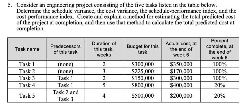 5. Consider an engineering project consisting of the | Chegg.com