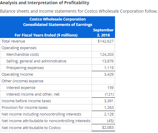 Solved Analysis and Interpretation of Profitability ⊇ | Chegg.com