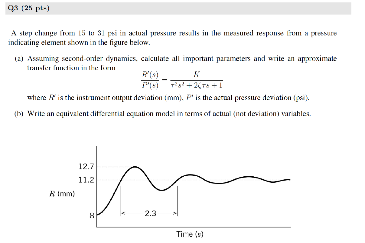 Solved Q3 (25 pts) A step change from 15 to 31 psi in actual | Chegg.com