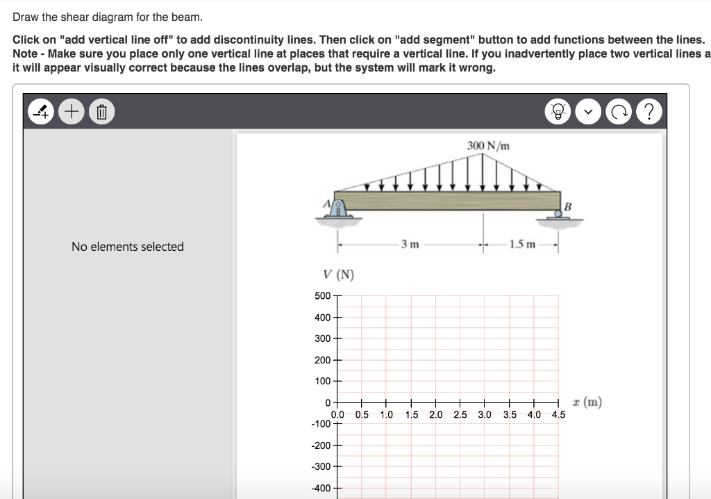 Solved Problem 6.4 Consider a simply supported beam shown in | Chegg.com