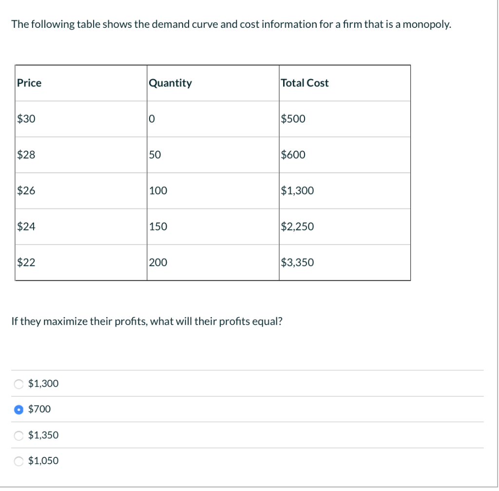 solved-the-following-table-shows-the-demand-curve-and-cost-chegg