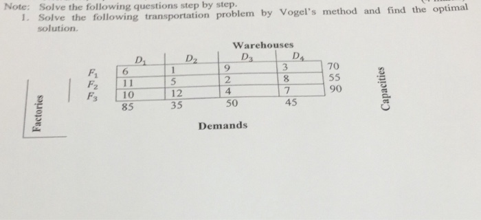 Solved Note: Solve the following questions step by step. 1. | Chegg.com