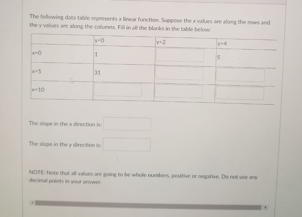 Solved The following data table represents a linear | Chegg.com