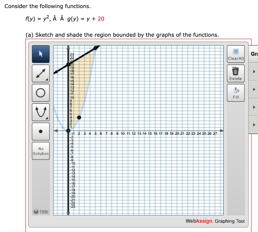 Solved Consider The Following Functions F Y Y2 A A G Chegg Com