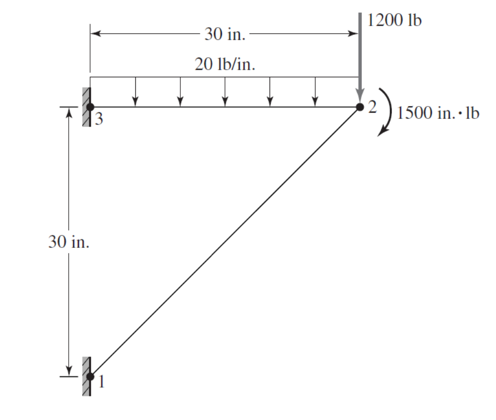 Solved For the frame shown below, assemble to global | Chegg.com
