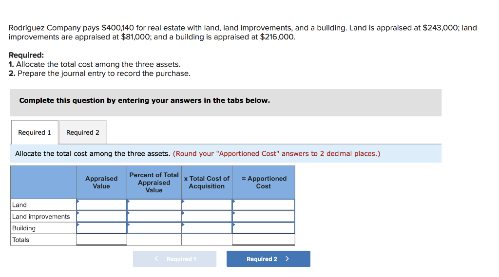 Solved Rodriguez Company pays 400,140 for real estate with