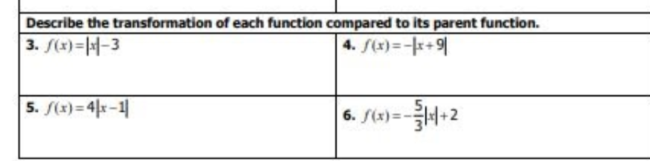 Solved Describe the transformation of each function compared | Chegg.com
