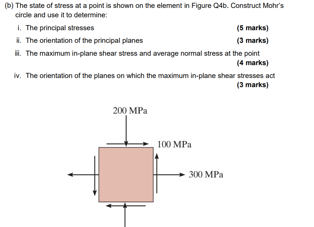 The state of stress on a element in plane stress is shown as in the  figure.What is the value of σ if the values of the principal stresses are  164 N/mm2 and