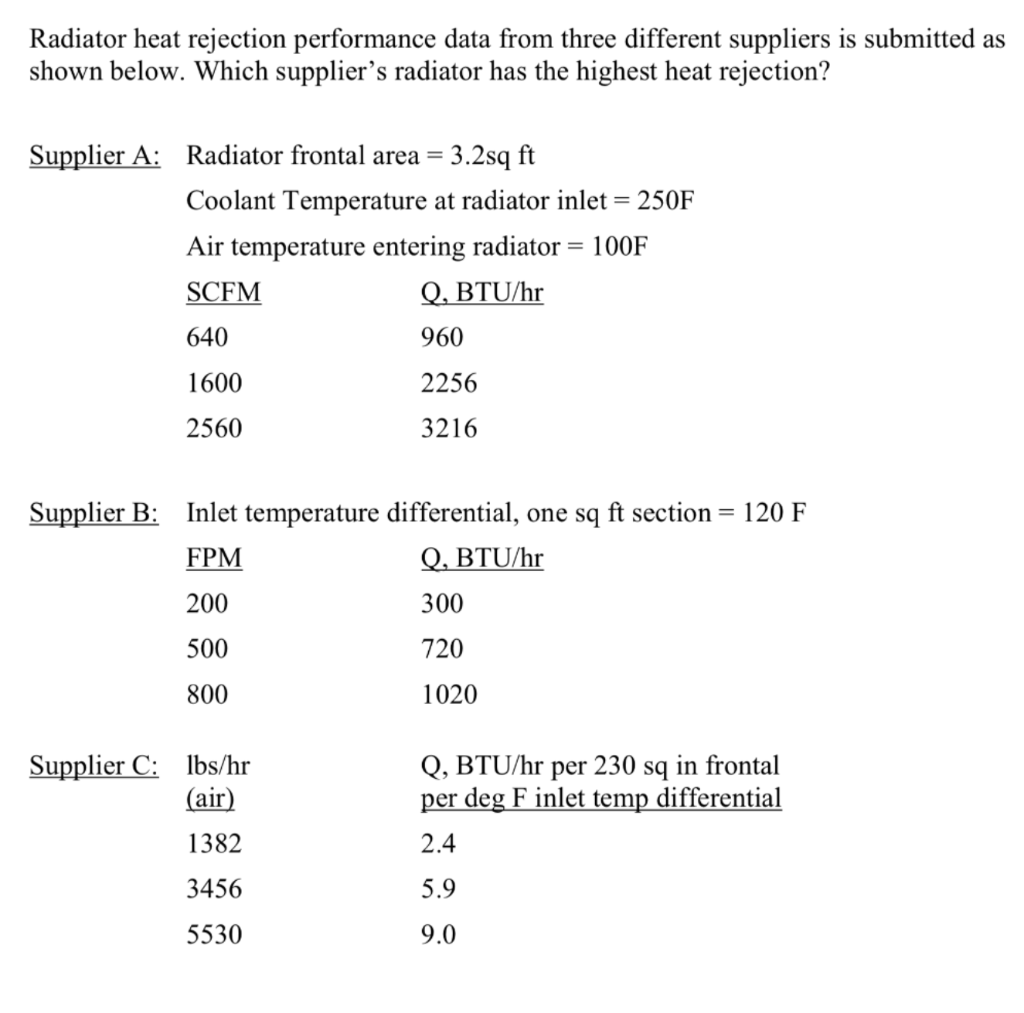Solved Radiator heat rejection performance data from three | Chegg.com