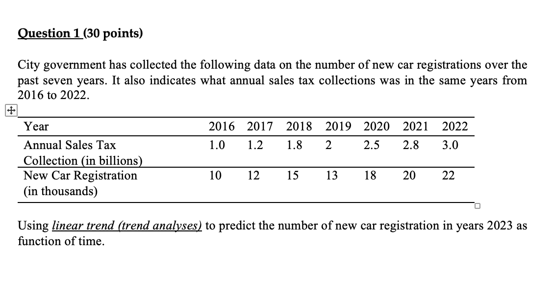 Solved City government has collected the following data on