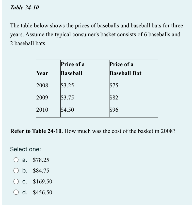 Solved The table below contains data for the country of | Chegg.com