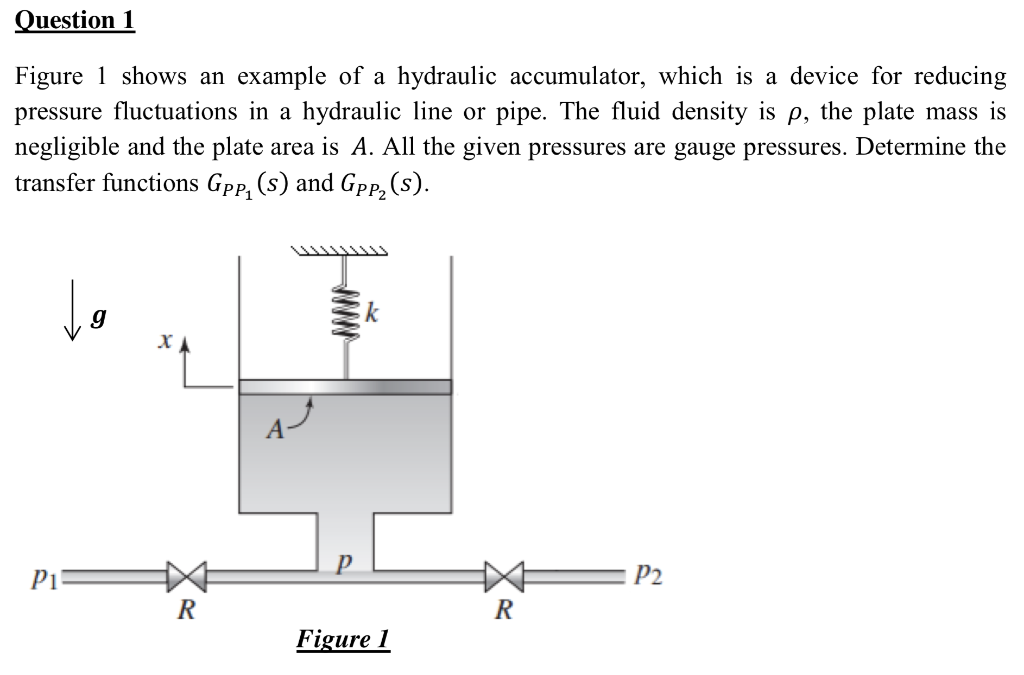 Solved Question 1 Figure 1 shows an example of a hydraulic