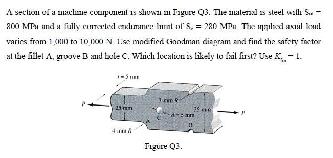 Solved A section of a machine component is shown in Figure | Chegg.com