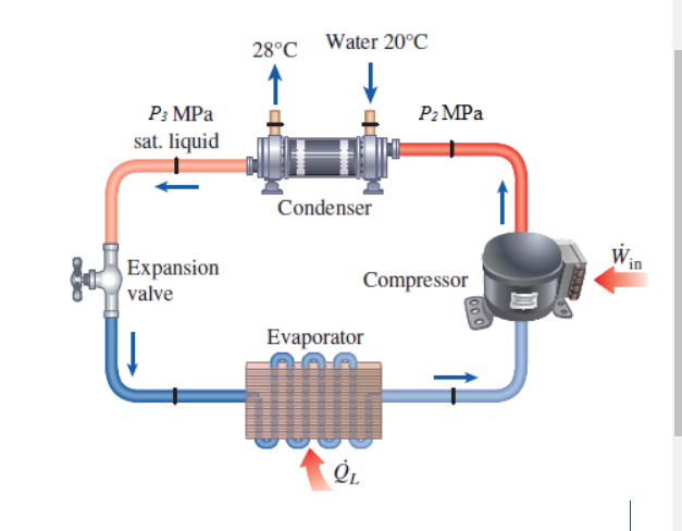 Solved A room is kept at −5°C by a vapor-compression | Chegg.com