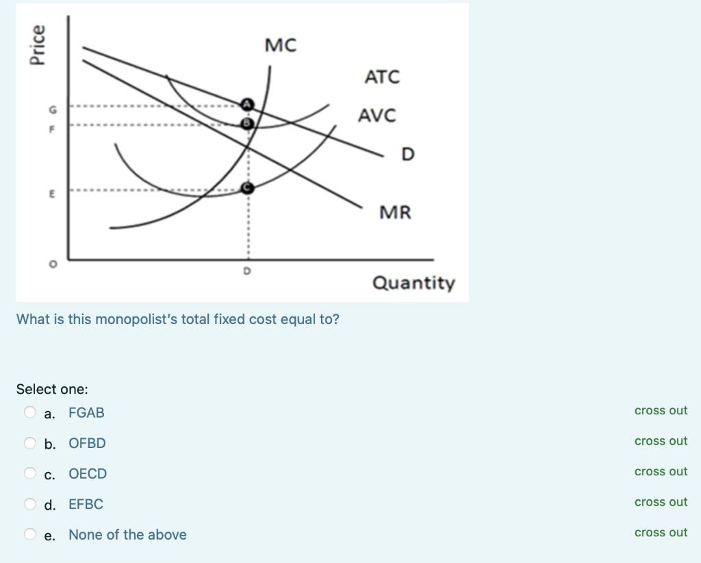 Solved MC = 5 Price B ATC MR Demandaket Q! Q3 Qa Quantity | Chegg.com